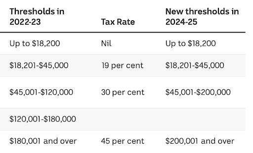 Tax Update 2023