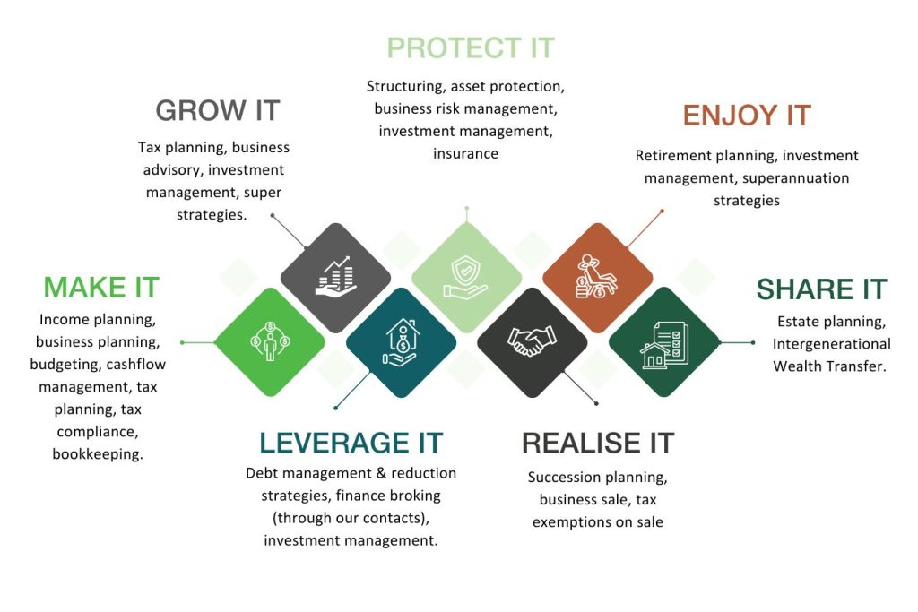 Why work with Everalls