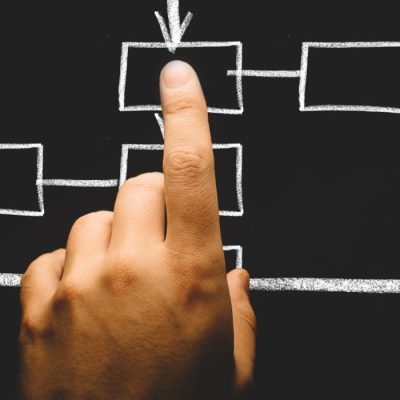 Business Structures - Trusts